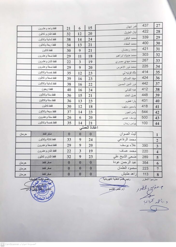 القياسات واجهزة القياس2023/2024