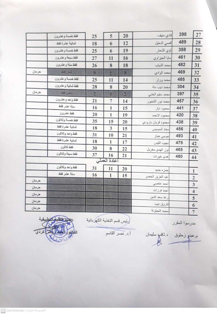 تحكم الي مبرمج 2023/2024