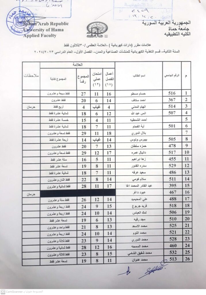 دارات كهربائية 2023/2024