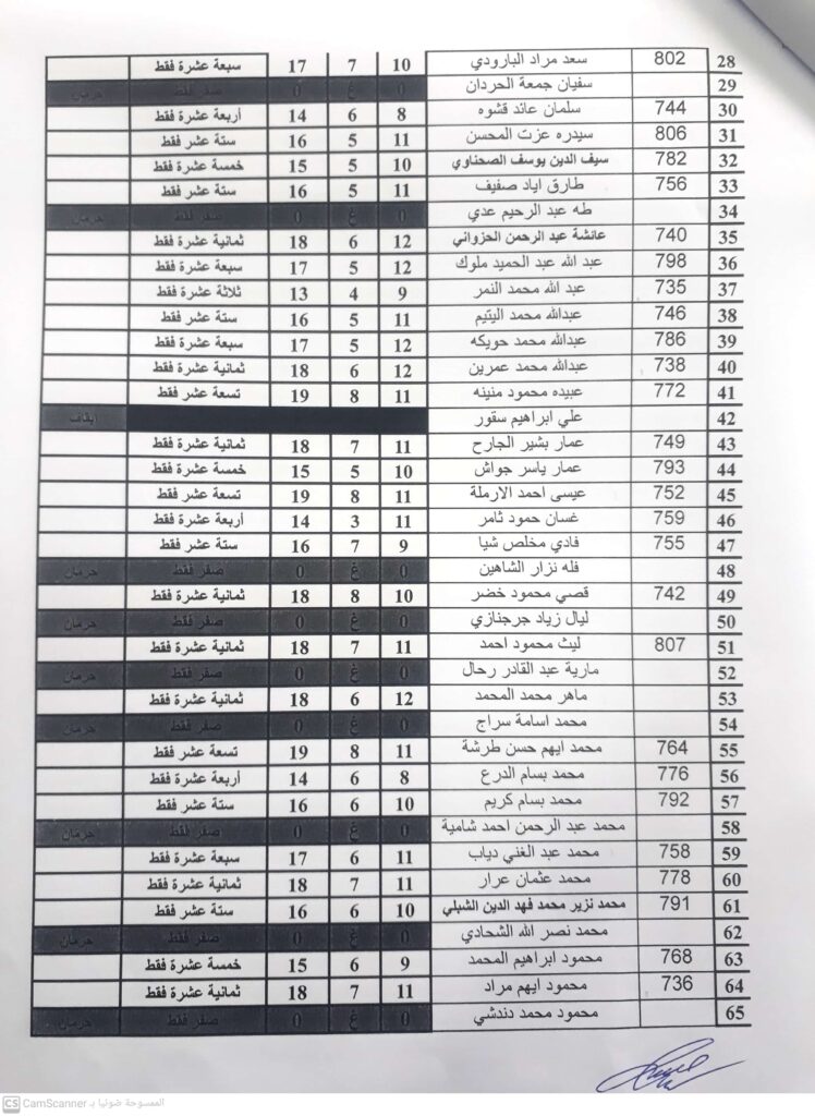 تقنيات- لغة انكليزية1 - 2023/2024