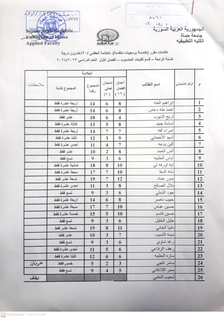 هندسة برمجيات متقدمة 2023/2024