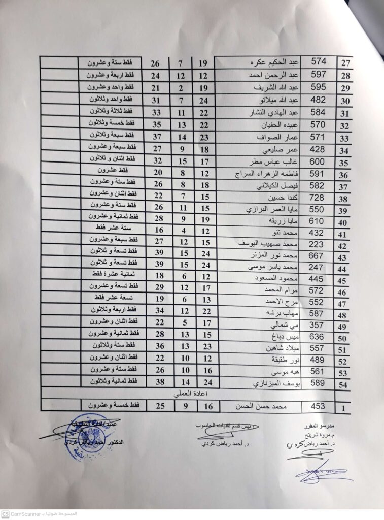 المعالجات و المتحكمات 2023/2024