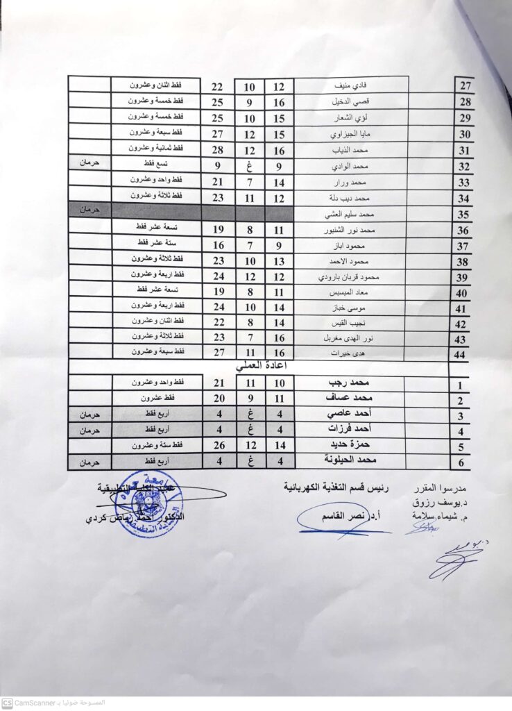 الات التيار المتناوب 2023/2024