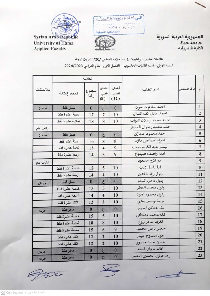 رياصيات 1 2032/2024