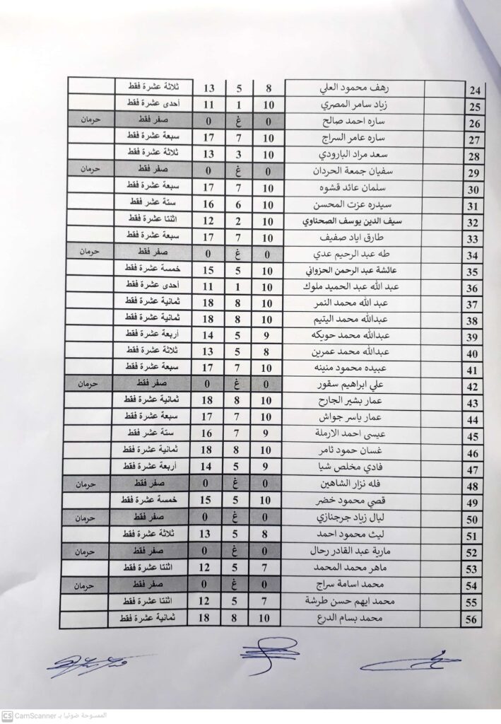 رياصيات 1 2032/2024