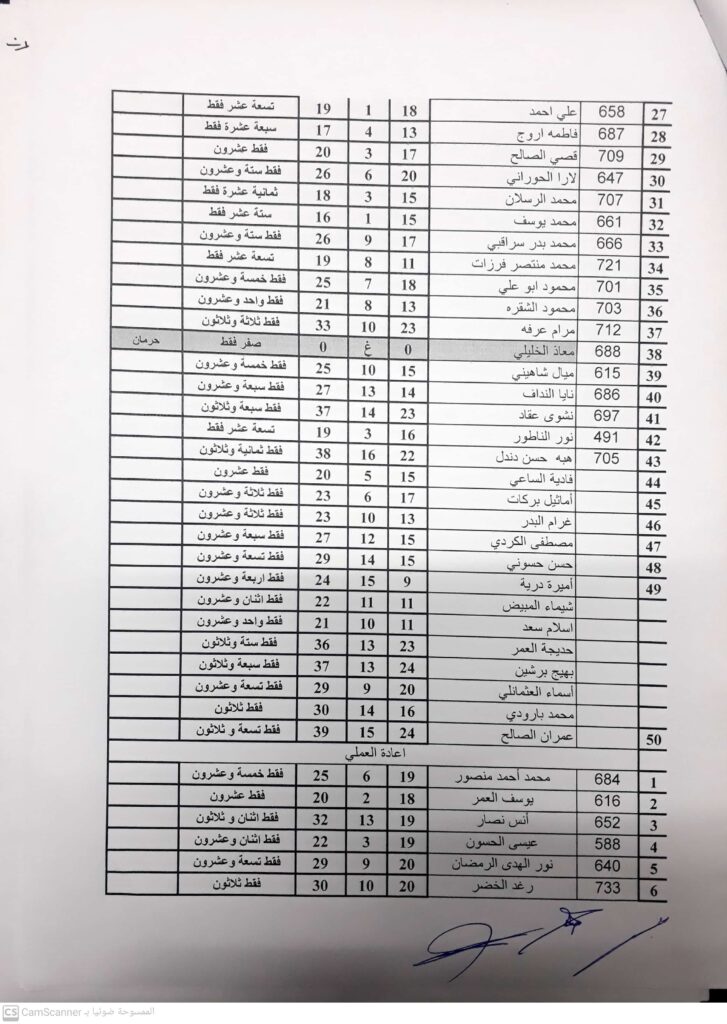 اسس هندسة الاتصالات تقنيات س2