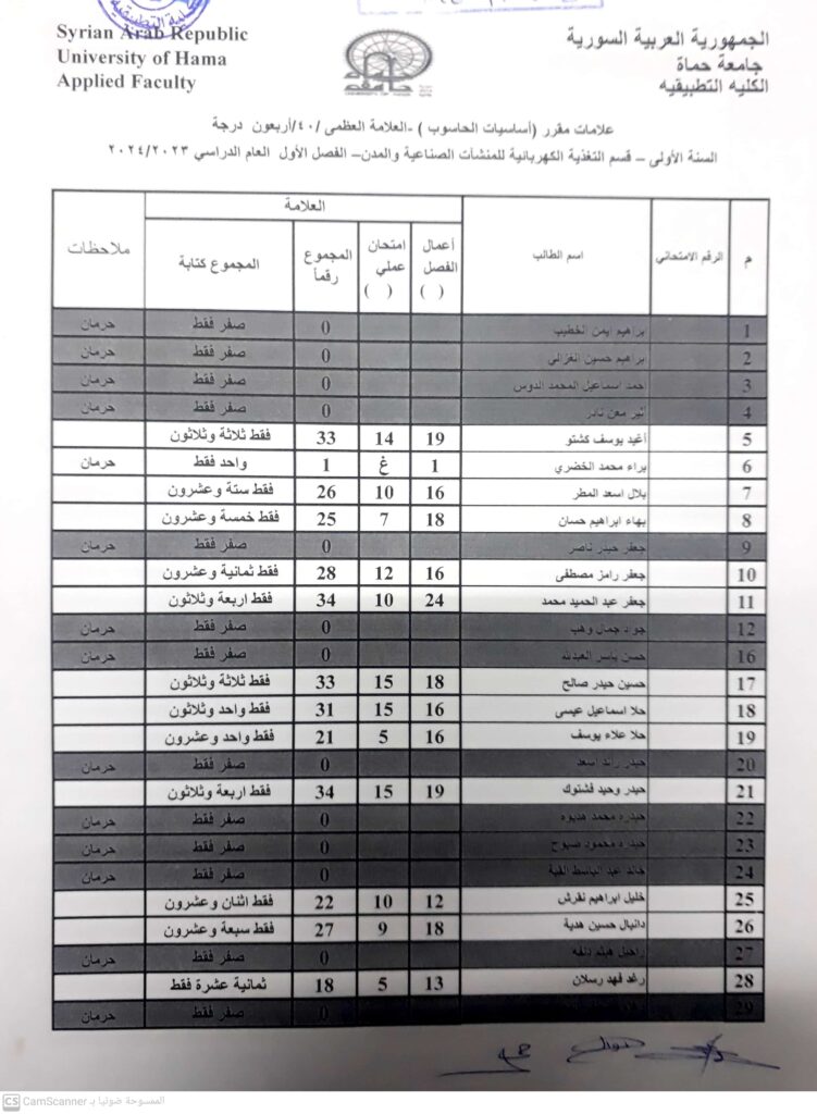 اساسيات الحاسوب تغذية س1