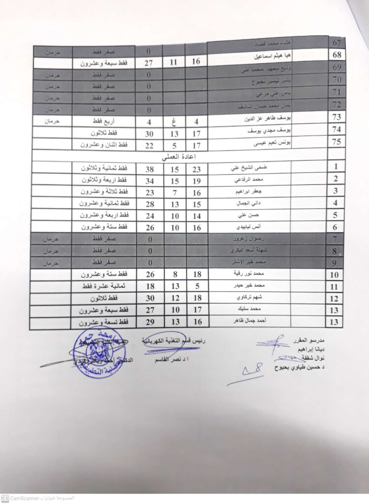 اساسيات الحاسوب تغذية س1