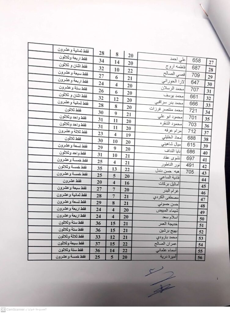 برمجة متقدمة تقنيات س2