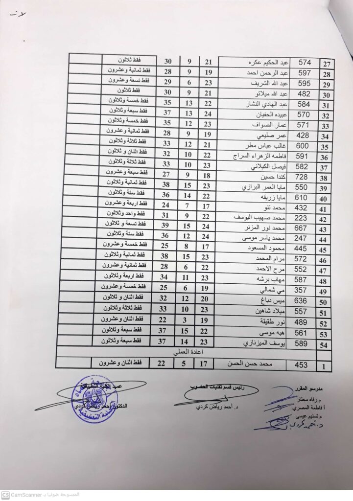 بيانيات الحاسوب تقنيات س4