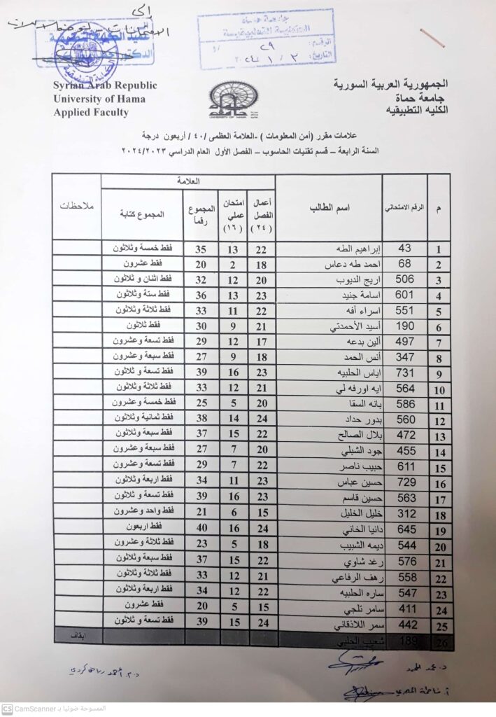 امن معلومات تقنيات س4