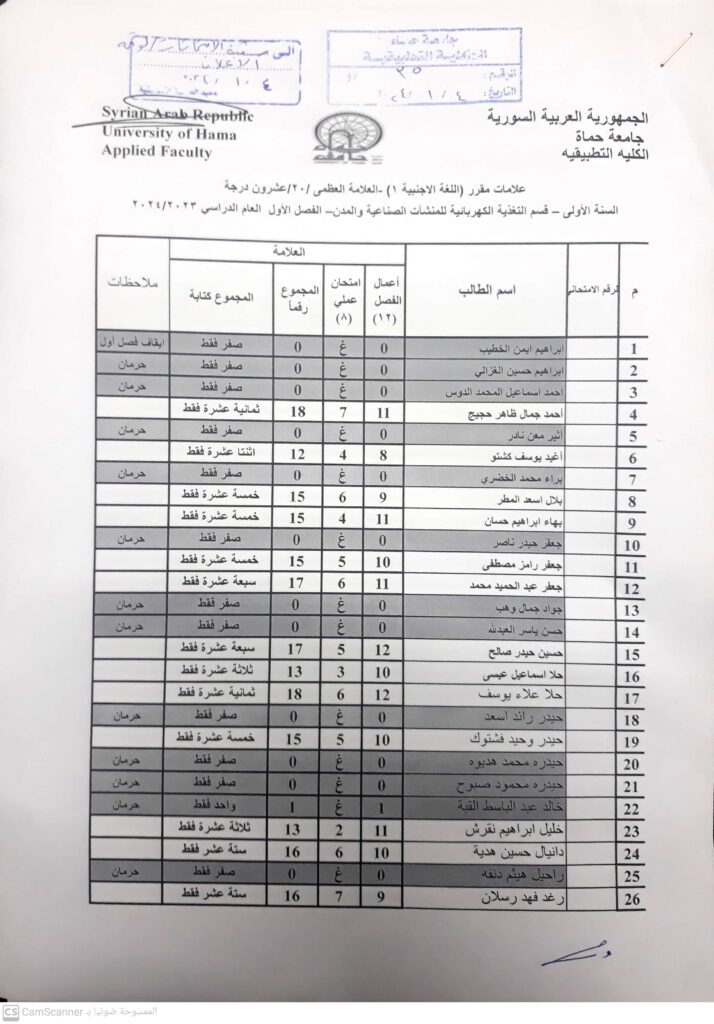 اللغة الاجنبية 1 تغذية س1