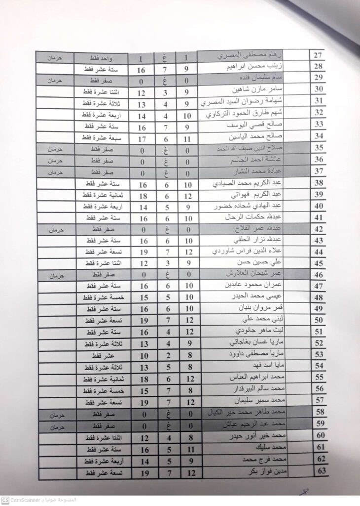 اللغة الاجنبية 1 تغذية س1