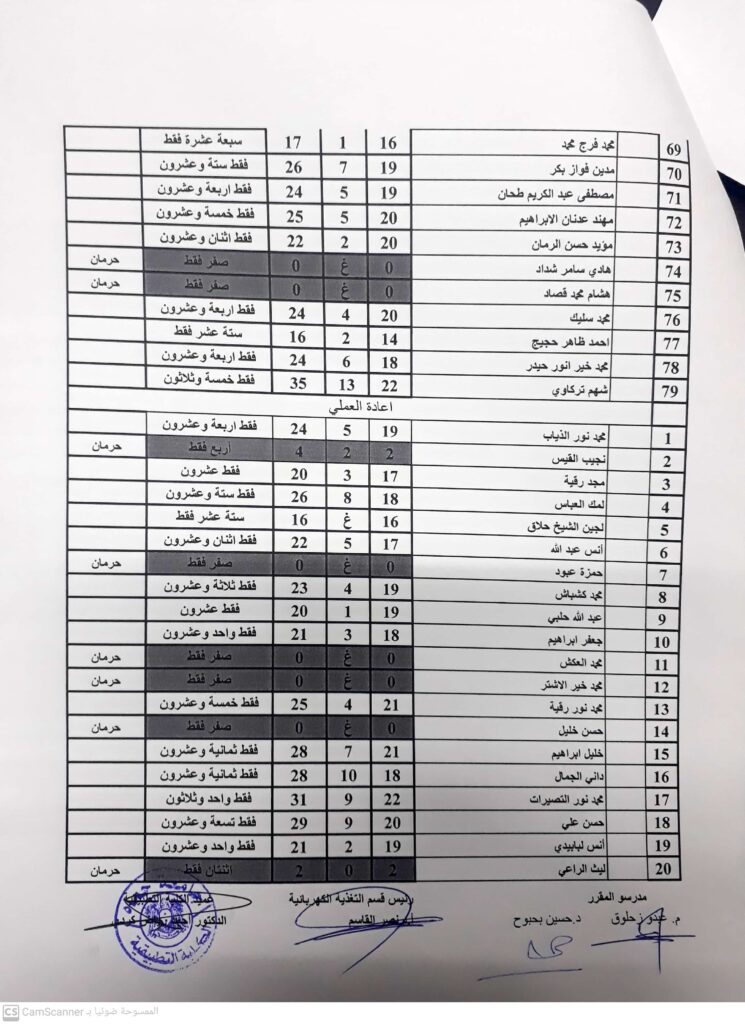 مدخل الى البرمجة تغذية س1