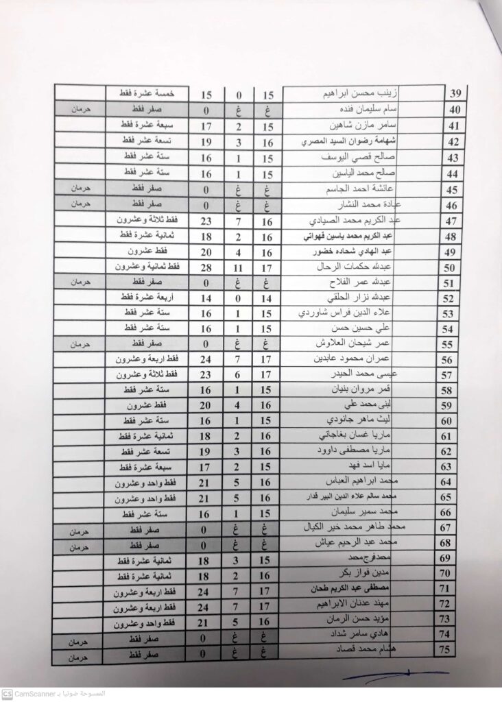 الرياضيات تغذية  س1