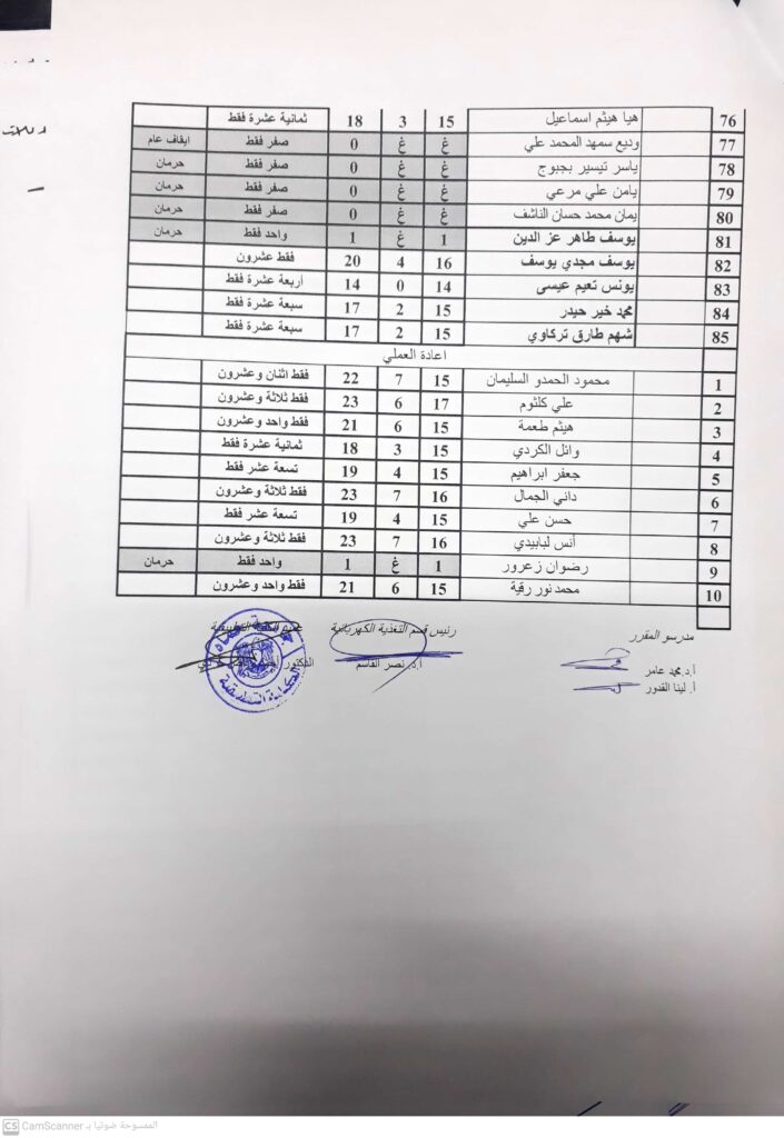 الرياضيات تغذية  س1