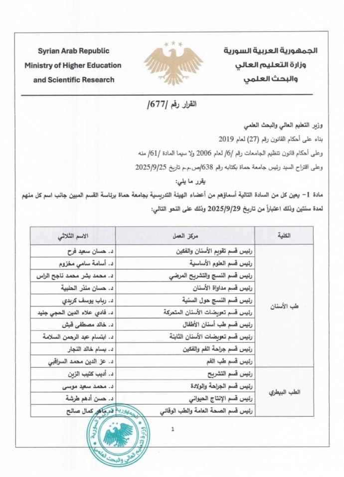 باقتراح من السيد الأستاذ الدكتور “عبد الكريم قلب اللوز ” رئيس جامعة حماة، يعين كل من السادة التالية اسماؤهم من أعضاء الهيئة التدريسية بجامعة حماة برئاسة القسم المبين جانب كل اسم منهم لمدة سنتين اعتباراً من تاريخ 2025/9/29 وذلك على القرار المرفق بالصور التالية .